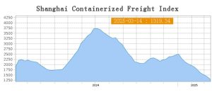 Моделът Blue Circle предлага решението на Китай за управление на океана