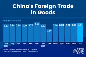 Zhejiang ще се съсредоточи върху иновациите, ролята на „стратегически център“