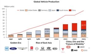 The Path to Globalization of China’s Automotive Industry [2024] · TechNode